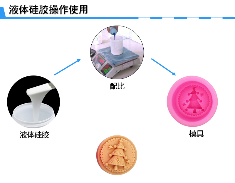 手工皂模具硅膠制作 手工皂模具硅膠制作