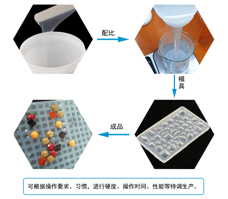 液態(tài)硅膠注射成型模具屬于什么模具？
