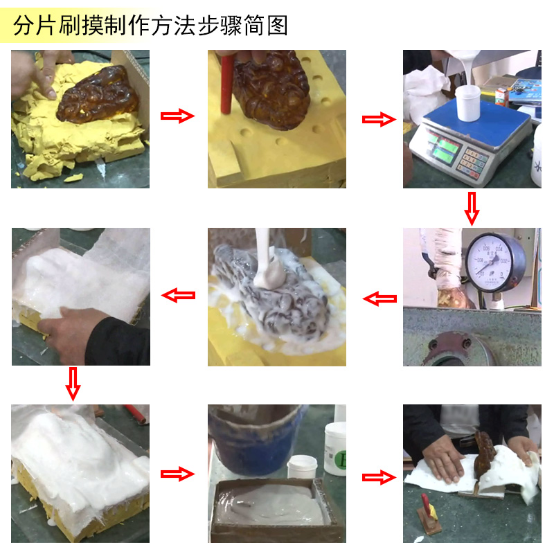 告別繁瑣步驟，液體硅膠翻模讓復制變得更簡單