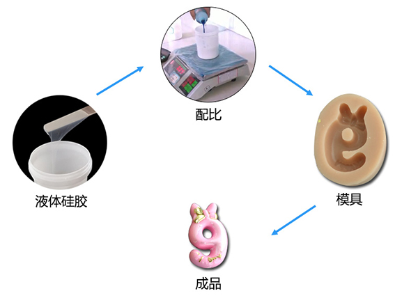蠟燭模具硅膠可制作各種蠟燭模具嗎 ？